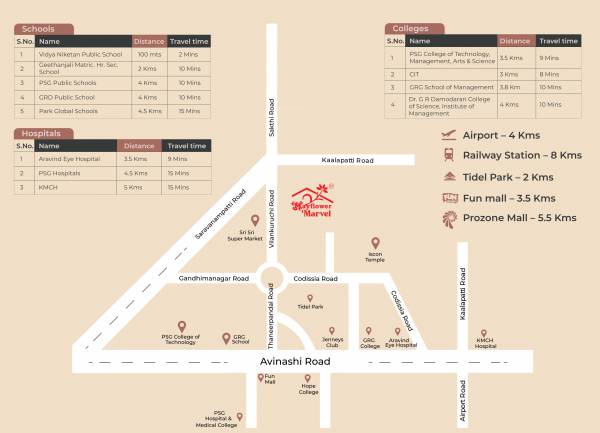  marvel Location Plan