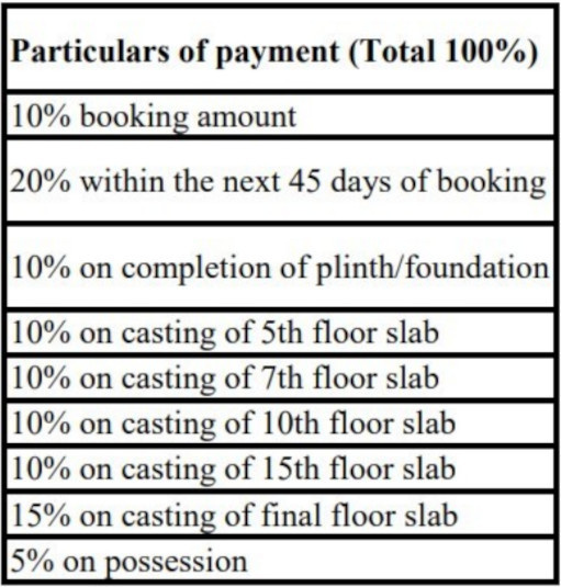 veridian-at-emerald-isle-13a-and-13b Subvention Scheme Payment Plan