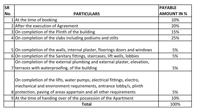 heritage-iii Construction Linked Payment (CLP)