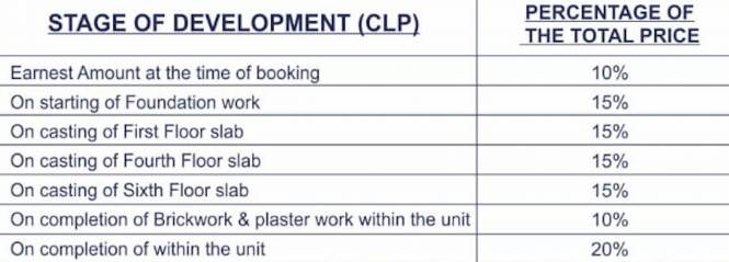 rainbow Construction Linked Payment (CLP)