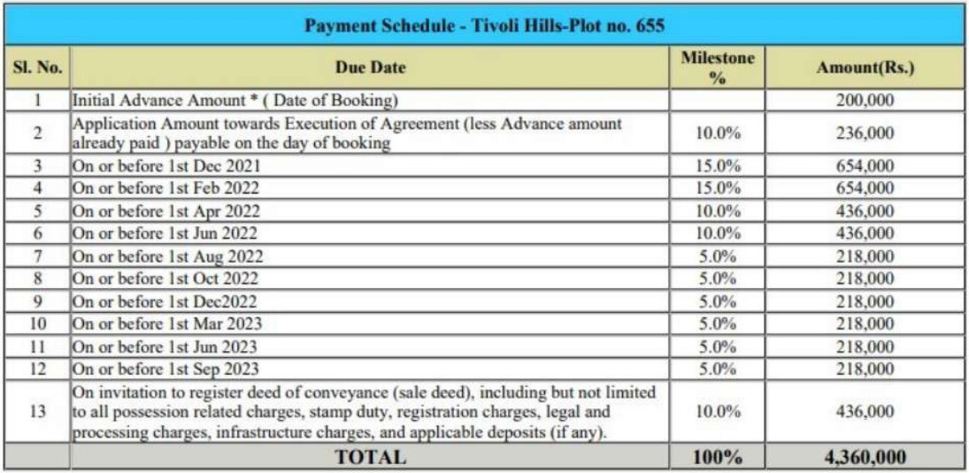 tivoli-hills Construction Linked Payment (CLP) Payment Plan