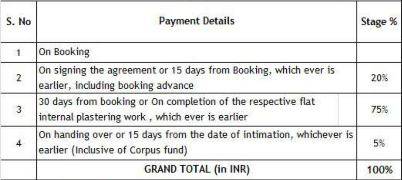 santhosham Time Linked Payment (TLP) Payment Plan