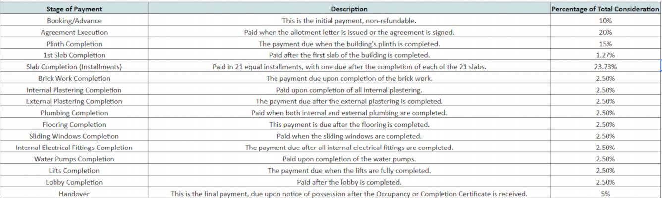esquire Construction Linked Payment (CLP) Payment Plan