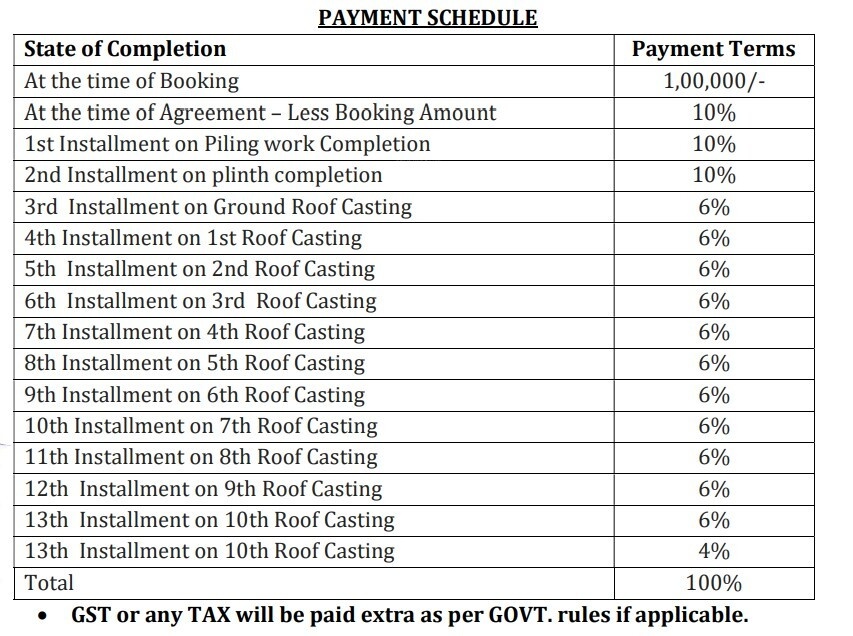ppp-eternia Construction Linked Payment (CLP) Payment Plan