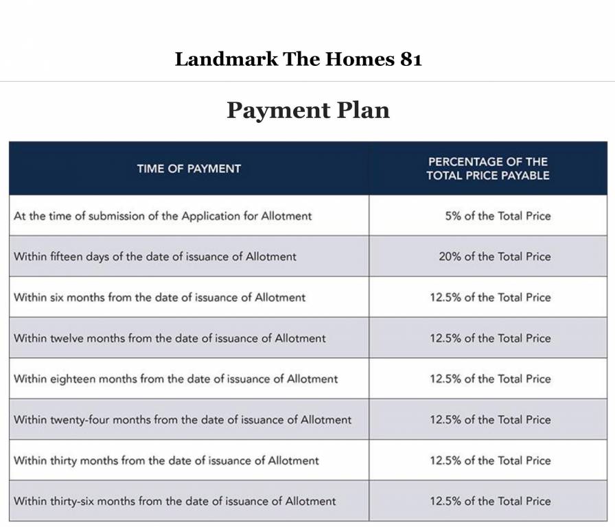 the-homes-81 Construction Linked Payment (CLP) Payment Plan
