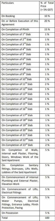 signature Construction Linked Payment (CLP) Payment Plan