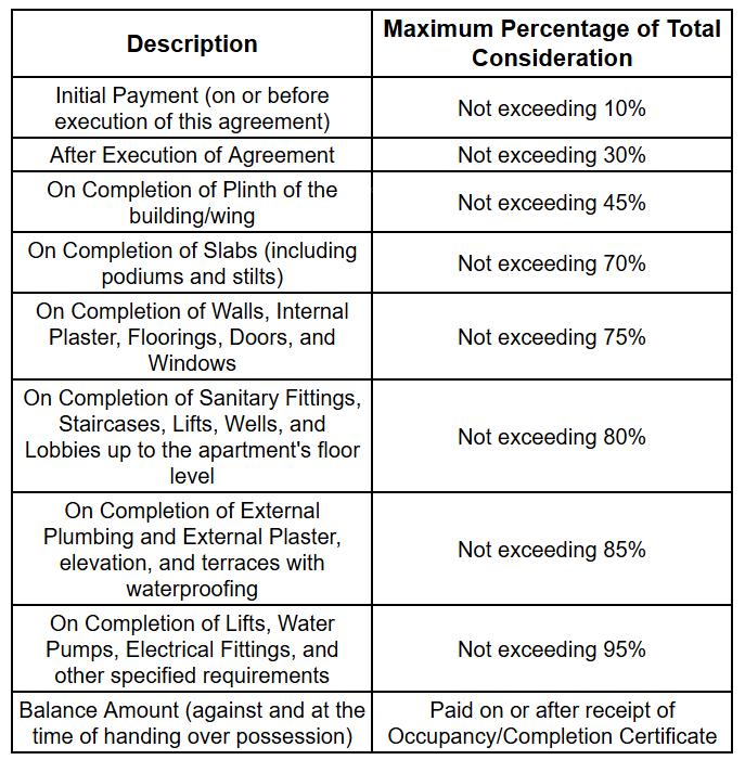 vishwajeet-empire-nx Construction Linked Payment (CLP) Payment Plan