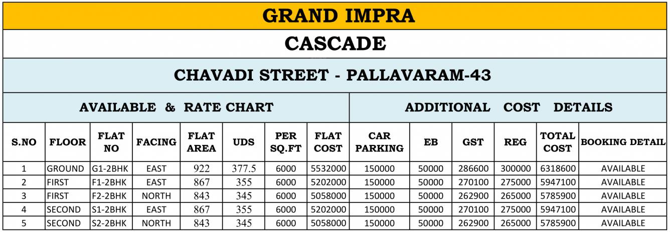 cascade Construction Linked Payment (CLP) Payment Plan