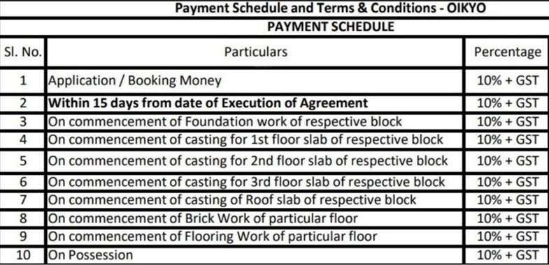 oikyo-phase-1 Construction Linked Payment (CLP) Payment Plan