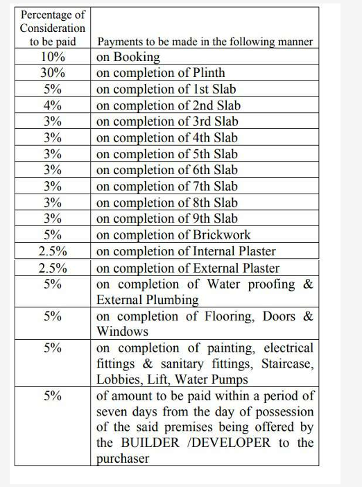 patels-glory Construction Linked Payment (CLP) Payment Plan