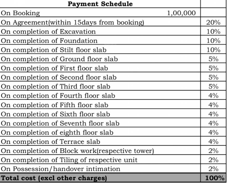 sattva-ashraya Construction Linked Payment (CLP) Payment Plan