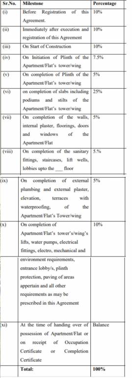 the-highlands-godrej-city Construction Linked Payment (CLP) Payment Plan
