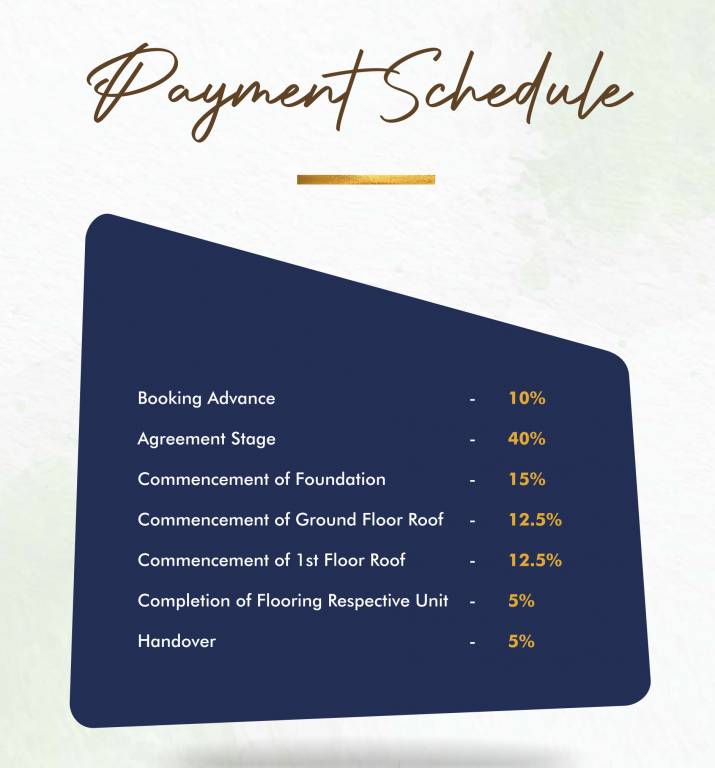casagrand-florella Time Linked Payment (TLP) Payment Plan