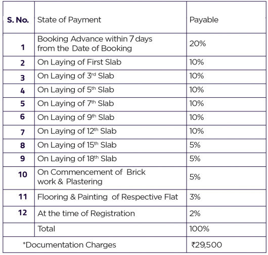 houdini-towers Construction Linked Payment (CLP) Payment Plan
