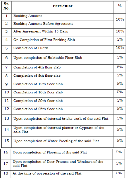 altair Time Linked Payment (TLP) Payment Plan