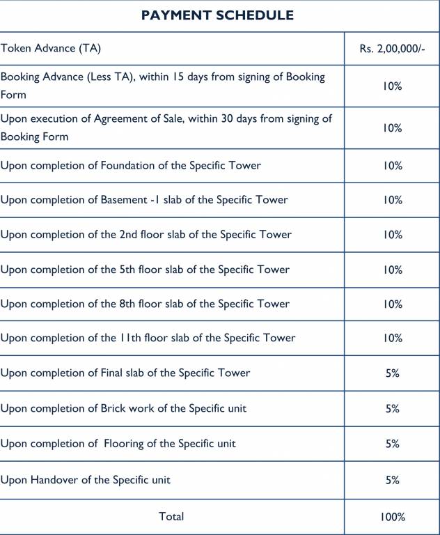 one-symphony Time Linked Payment (TLP) Payment Plan