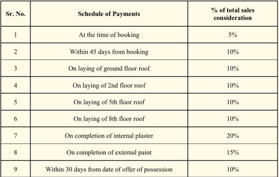 gulmohar Construction Linked Payment (CLP) Payment Plan