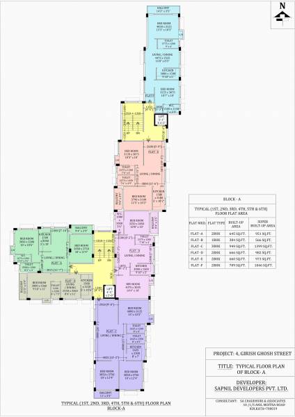  residency A Cluster Plan