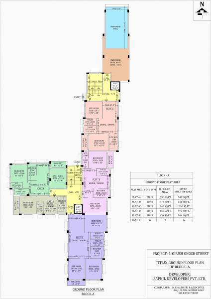  residency A Cluster Plan