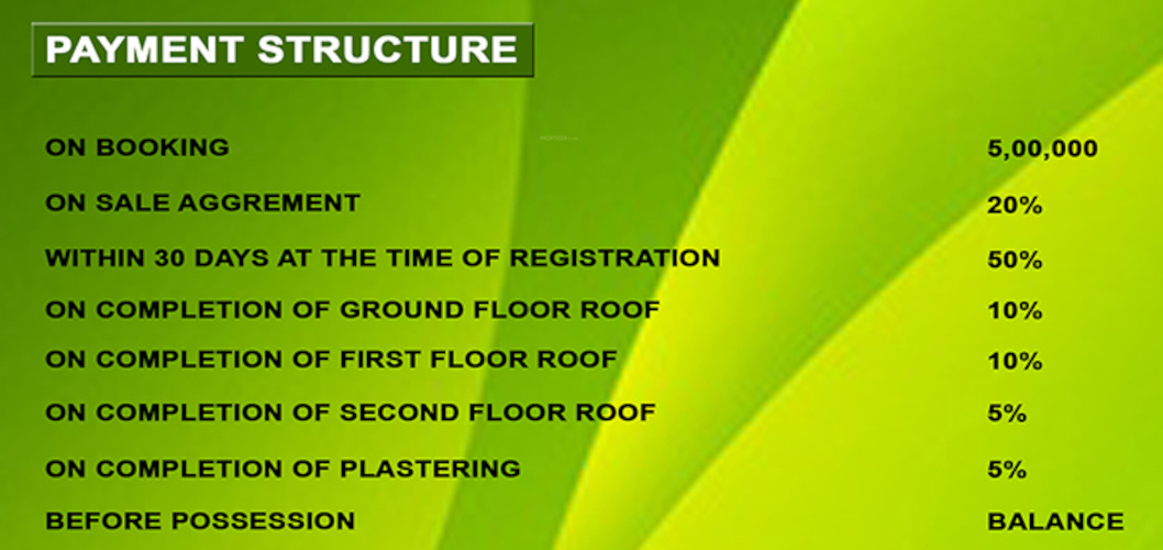 vishnu-castle Time Linked Payment (TLP) Payment Plan
