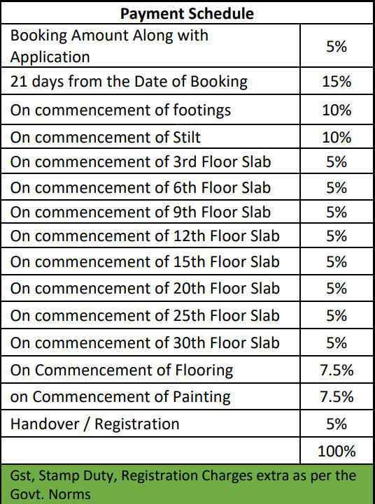 greens Construction Linked Payment (CLP) Payment Plan