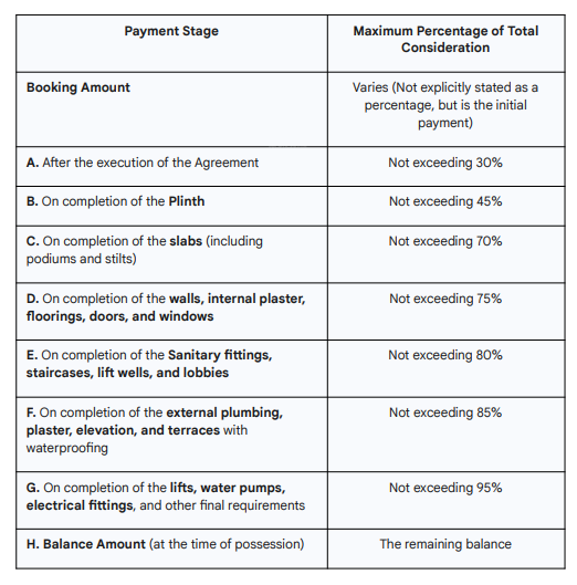 anantara-alpines Construction Linked Payment (CLP) Payment Plan
