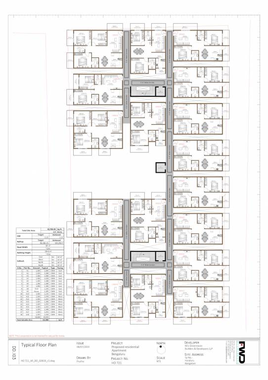  o2 Block A+B+C Cluster Plan