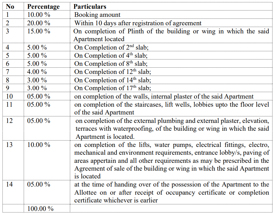 skyline Construction Linked Payment (CLP) Payment Plan