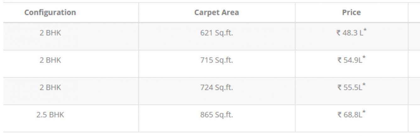 belvista Construction Linked Payment (CLP) Payment Plan