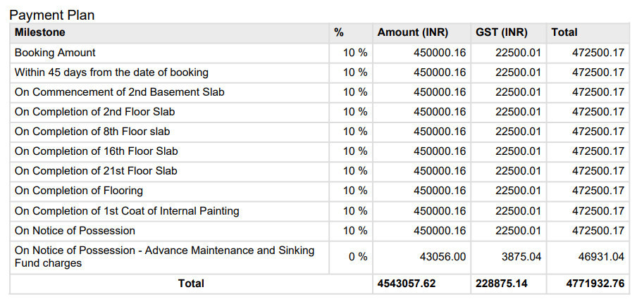 godrej-park-retreat Construction Linked Payment (CLP) Payment Plan