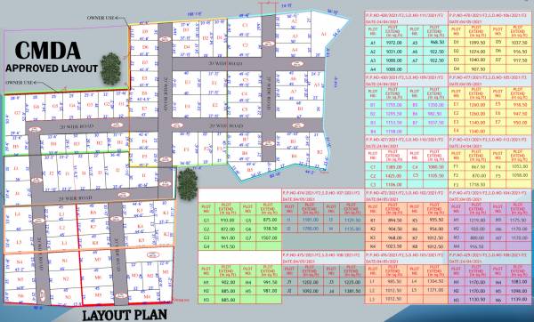  guberan-nagar Layout Plan