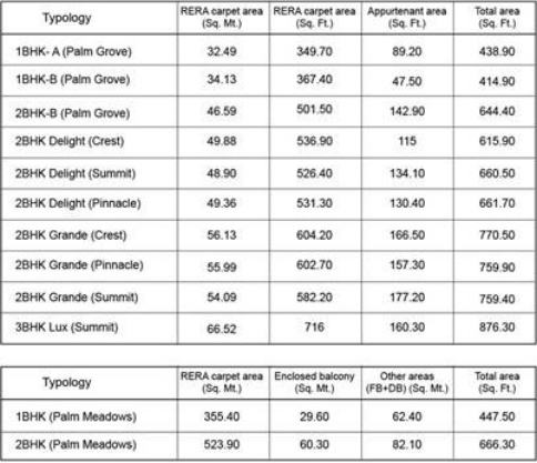 joyville-virar-phase-6 Time Linked Payment (TLP) Payment Plan