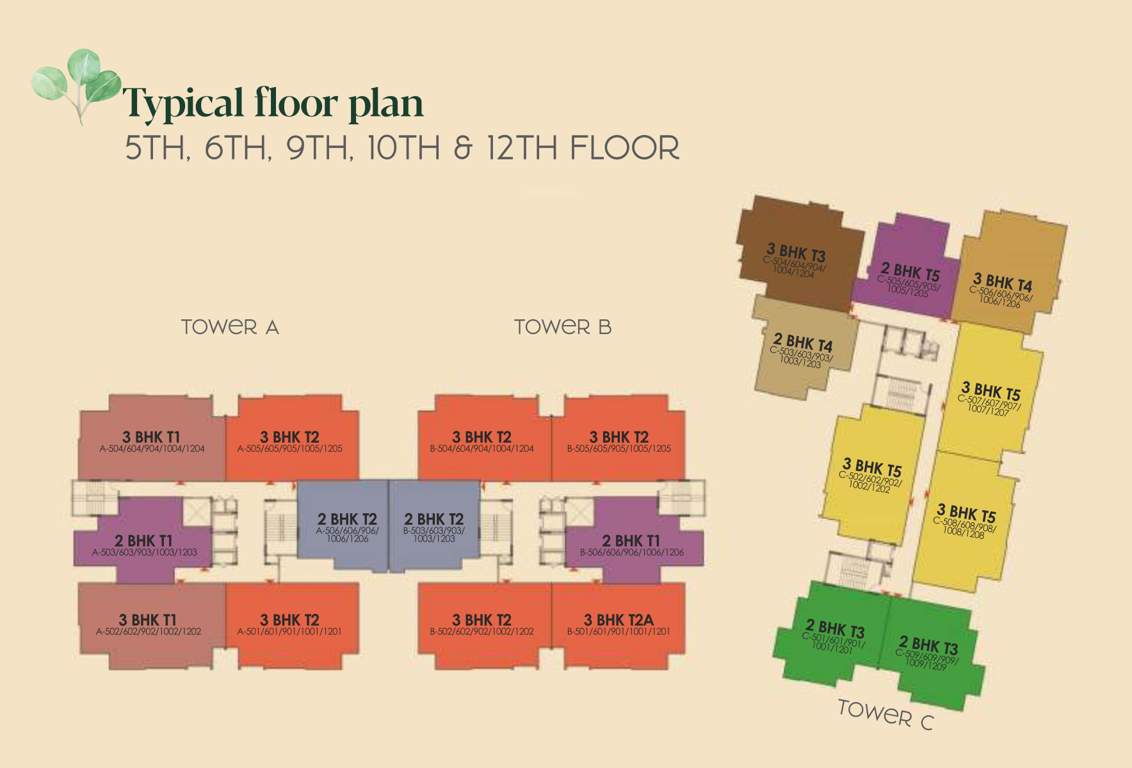  times residency Block 1, Block 2, Block 3 Cluster Plan for 5th Floor