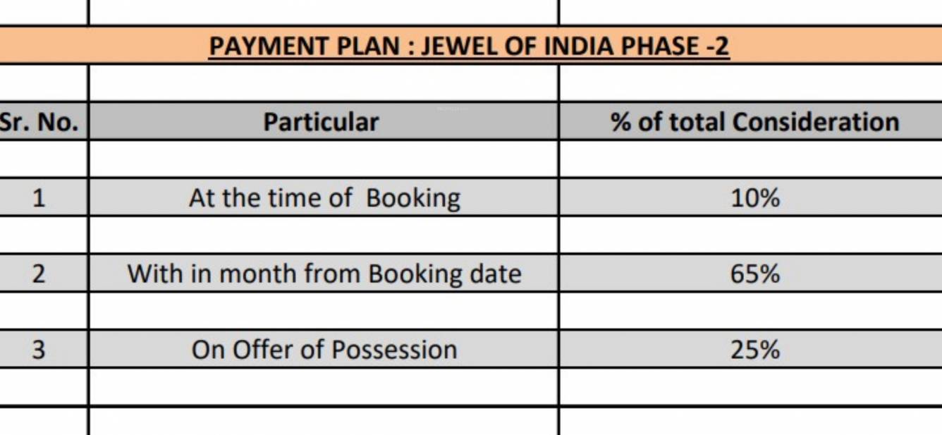 jewel-of-india-phase-2 Construction Linked Payment (CLP) Payment Plan
