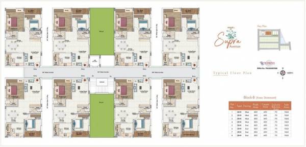  rng-supra-avenue Block B Cluster Plan