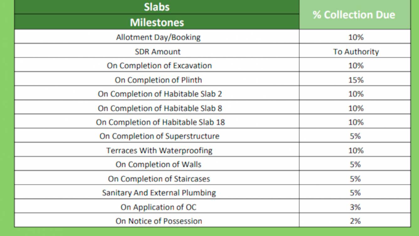 godrej-meadows Construction Linked Payment (CLP) Payment Plan