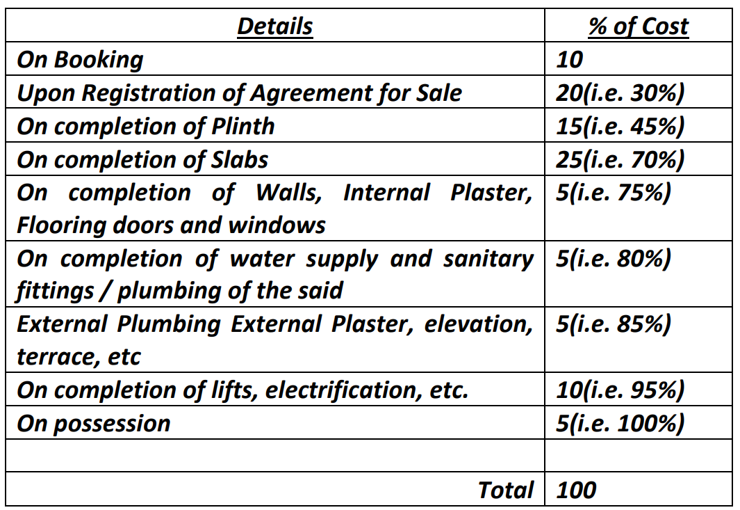 126 Construction Linked Payment (CLP) Payment Plan