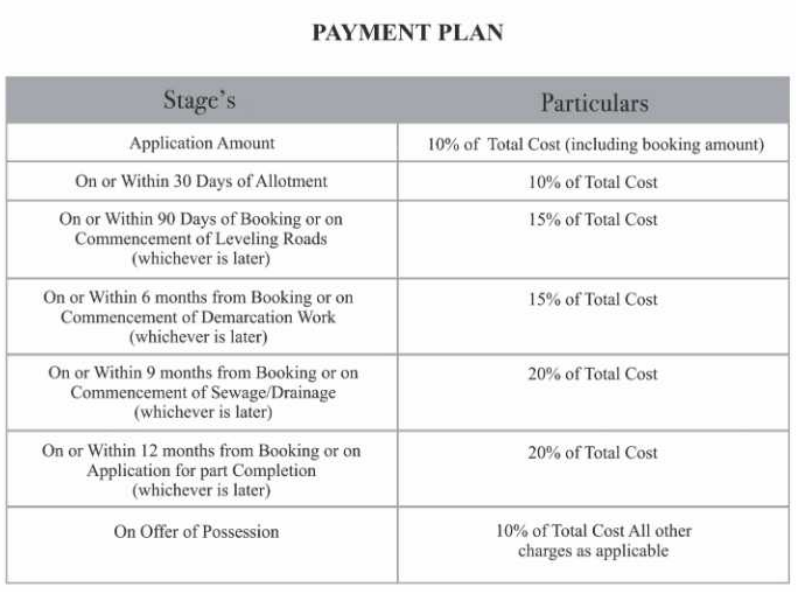 insignia-park Construction Linked Payment (CLP) Payment Plan