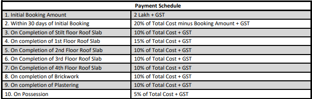galaxy-3 Time Linked Payment (TLP) Payment Plan