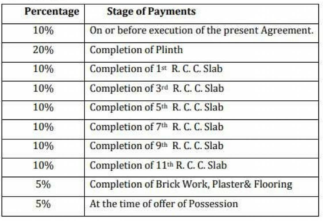 hometown Construction Linked Payment (CLP) Payment Plan
