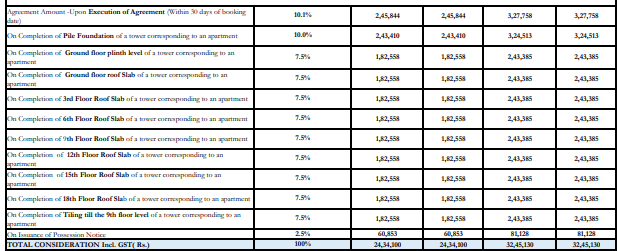 sunshine-2 Time Linked Payment (TLP) Payment Plan