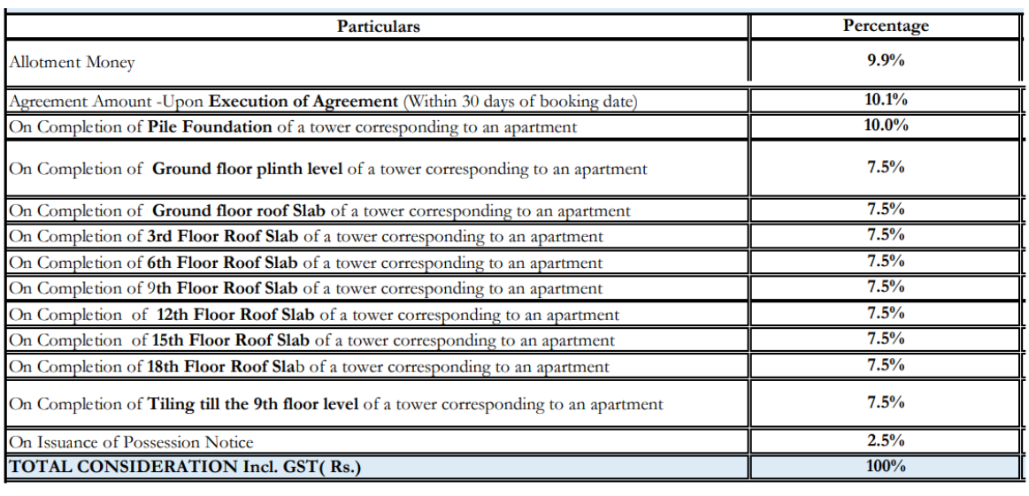 sunshine-phase-2 Construction Linked Payment (CLP) Payment Plan
