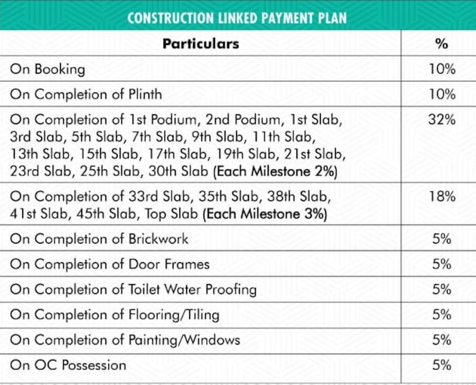 senroofs-phase-iii Time Linked Payment (TLP) Payment Plan