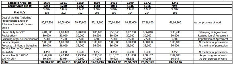 elan-west-iii Construction Linked Payment (CLP) Payment Plan