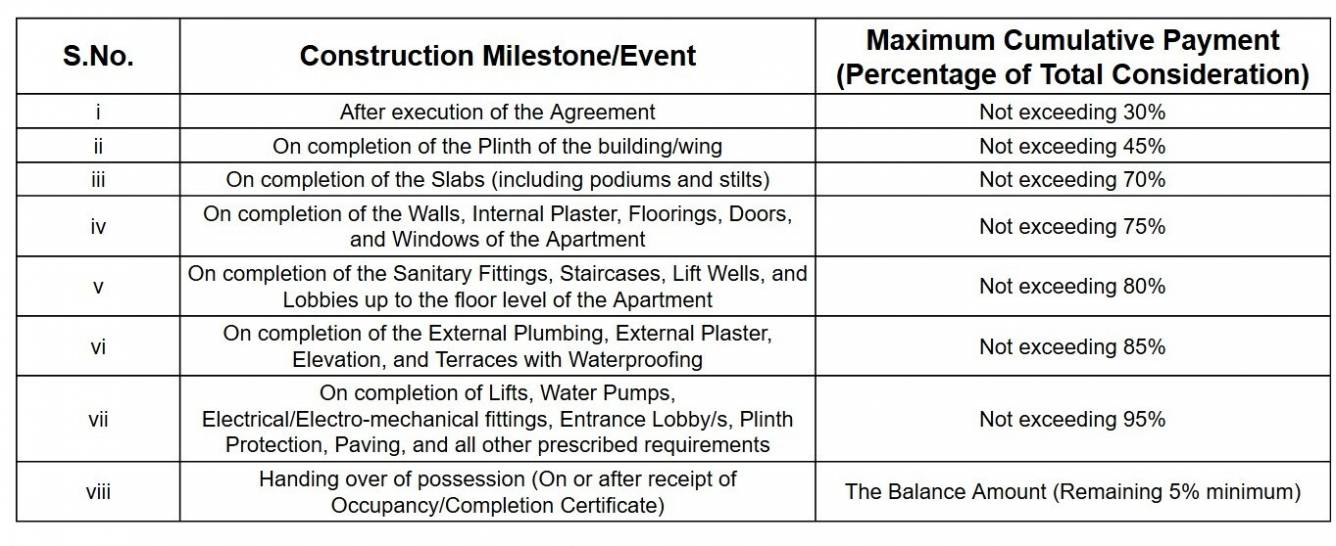 elitus Construction Linked Payment (CLP) Payment Plan
