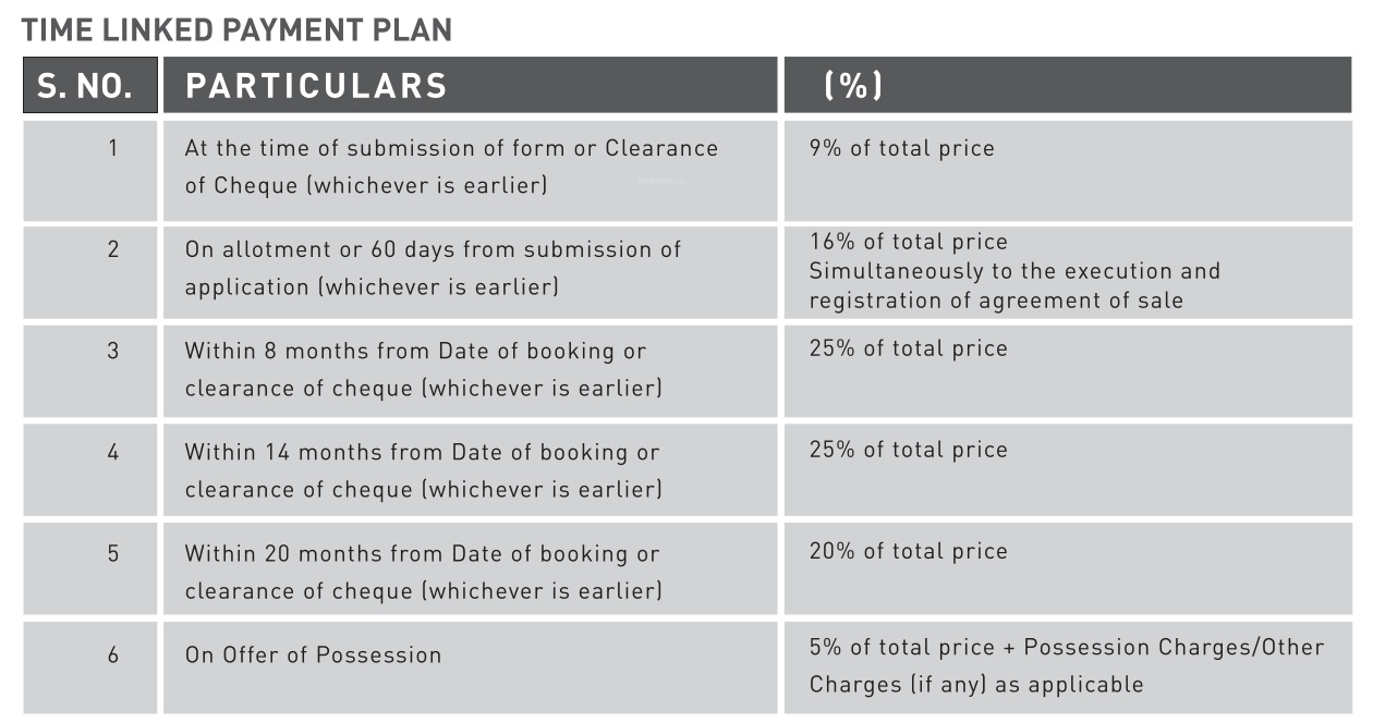 park-1 Time Linked Payment (TLP) Payment Plan