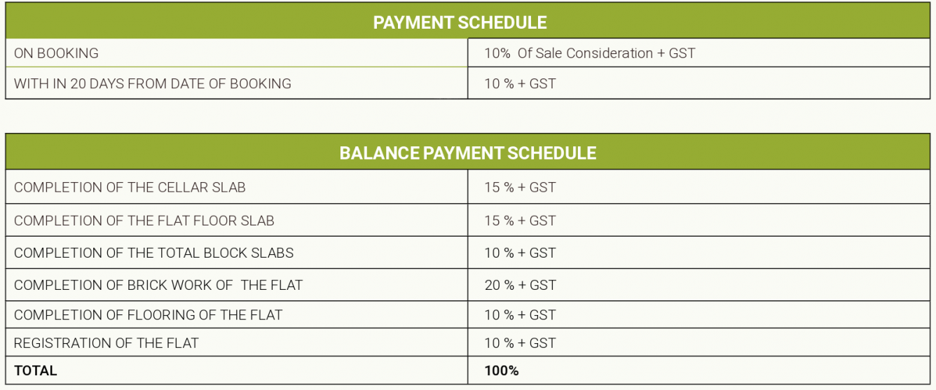eco-nest Construction Linked Payment (CLP) Payment Plan
