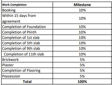 equa Construction Linked Payment (CLP) Payment Plan