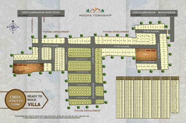  madha-township Layout Plan