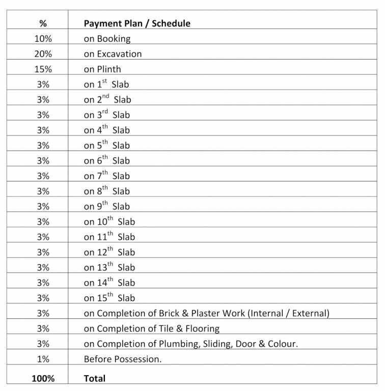 narayan-heights Construction Linked Payment (CLP) Payment Plan